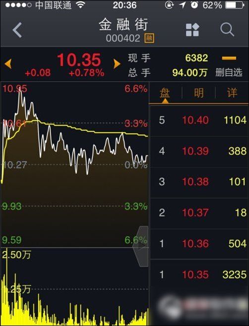 大智慧自选股添加的简单操作