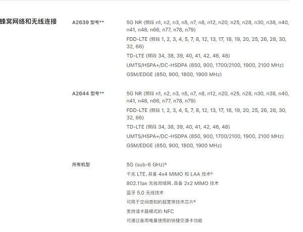 iPhone13mini支不支持双卡双待?iPhone13mini双卡双待介绍