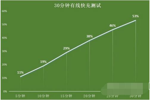 iPhone13Promax值不值得买？iPhone13Promax评测解析