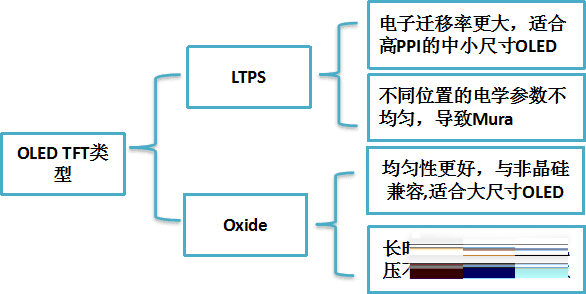 iphone13pro阴阳屏如何解决?iphone13pro阴阳屏解决方法