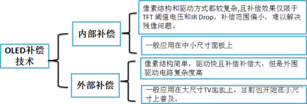 iphone13pro阴阳屏如何解决?iphone13pro阴阳屏解决方法